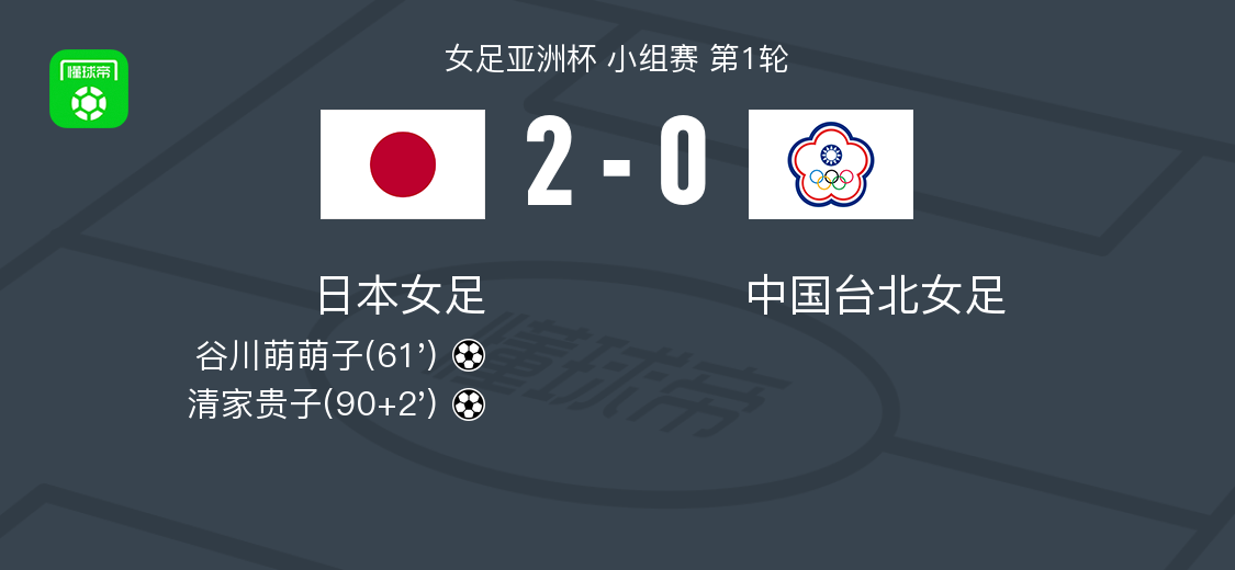 pp电子-日本女足2-0中国台北女足，谷川萌萌子破门，清家贵子锁定胜局